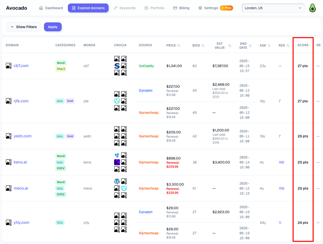 DomainScore