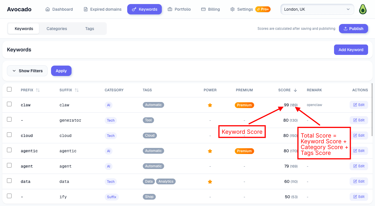 KeywordScore
